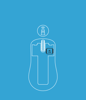 Diagram of the wireless solution: a mouse with a single chip labelled RF chip inside the shell, paired with a USB receiver shown above it emitting a wireless signal.